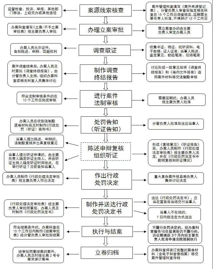 下載